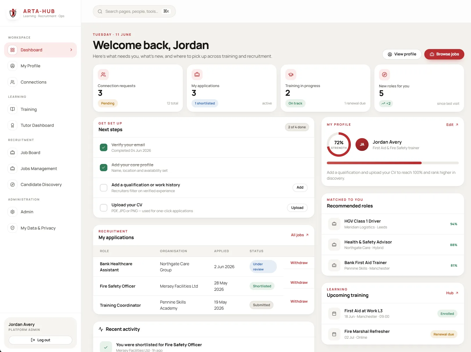 The ARTA-HUB member dashboard, showing a user's job applications, profile strength, matched roles and upcoming training in one view